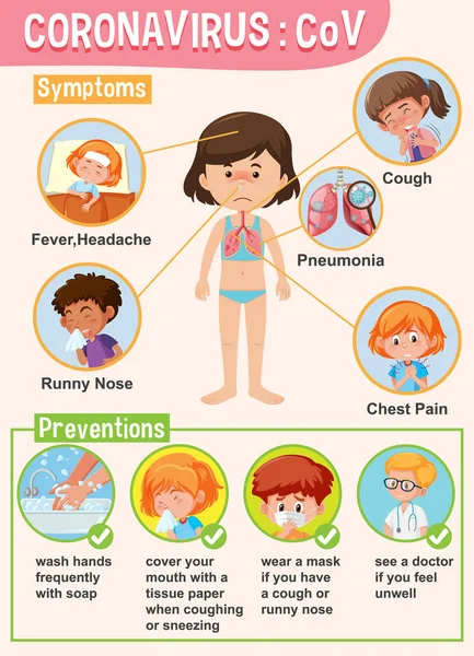 Diagram showing coronavirus with symptoms and preventions — Stock Vector