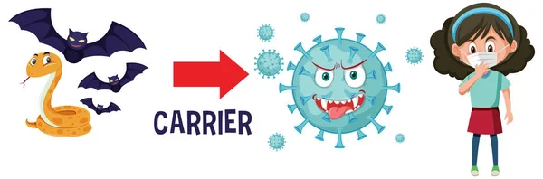 Coronavirus dengan pembawa ke manusia dengan latar belakang putih - Stok Vektor