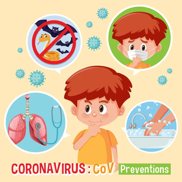 Diagrama que muestra coronavirus con síntomas y prevención — Archivo Imágenes Vectoriales