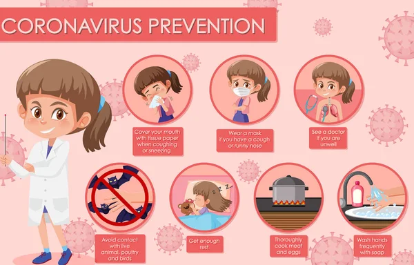 症状と予防を伴うコロナウイルスを示す図 — ストックベクタ