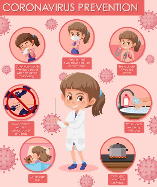 Diagram showing coronavirus with symptoms and preventions — Stock Vector