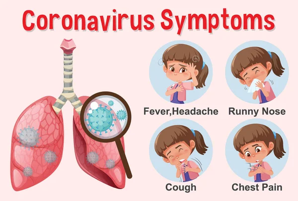 Diagrama que muestra coronavirus con diferentes síntomas — Archivo Imágenes Vectoriales