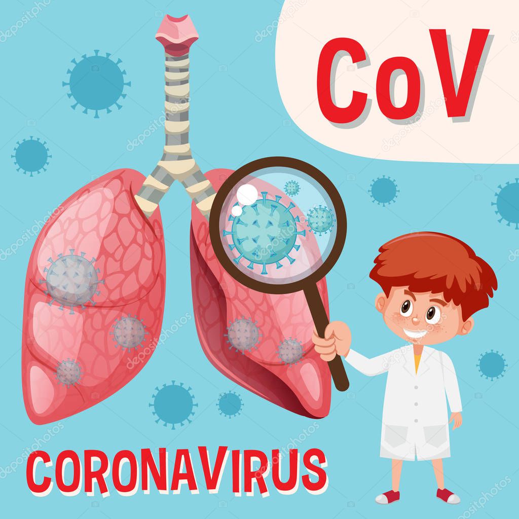 Diagram showing coronavirus with symptoms and preventions