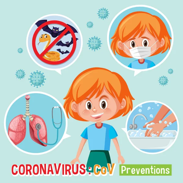 Diagrama Que Muestra Coronavirus Con Síntomas Prevención Ilustración — Archivo Imágenes Vectoriales