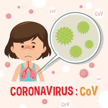 Coronavirus diyagramı hasta kız ve koronavirüs hücreleri çizimi