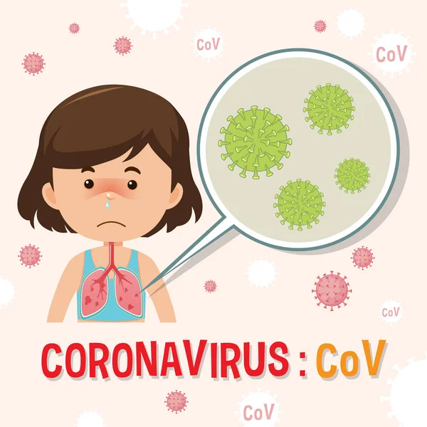 Diagrama Del Coronavirus Con Las Células Niña Enferma Del Coronavirus — Archivo Imágenes Vectoriales