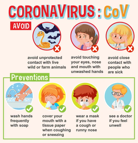 Diagram Menunjukkan Coronavirus Dengan Gejala Dan Ilustrasi Pencegahan - Stok Vektor