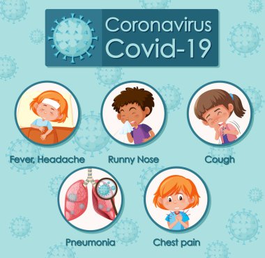 Farklı belirtiler gösteren Coronavirus poster tasarımı