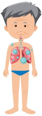 Yaşlı adamın Coronavirus poster tasarımı ve kötü akciğer çizimi