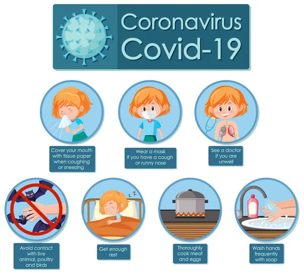 Coronavirus Diseño Póster Con Síntomas Protecciones Ilustración — Vector de stock