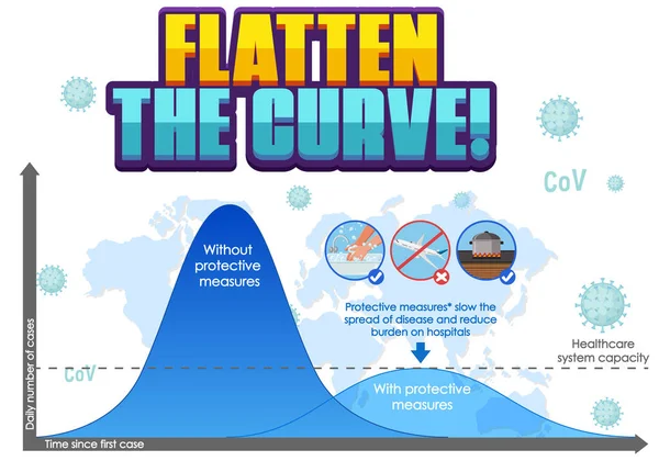 Gráfico Aplanar Curva Para Ilustración Covid — Archivo Imágenes Vectoriales
