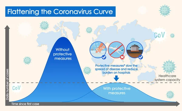 Coronavirus Diseño Póster Con Aplanamiento Curva Coronavirus Ilustración — Archivo Imágenes Vectoriales