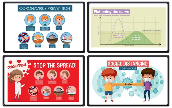 Desenho Pôster Coronavirus Com Quatro Gráficos Diferentes Informações Ilustração — Vetor de Stock