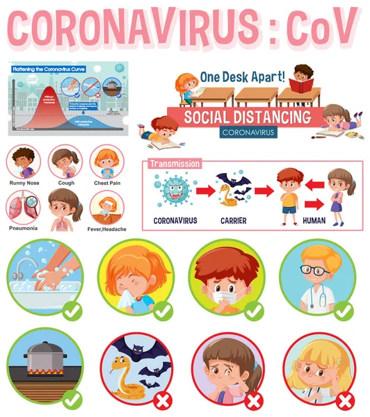 ウイルスイラストに関する情報とコロナウイルスポスターデザイン — ストックベクタ