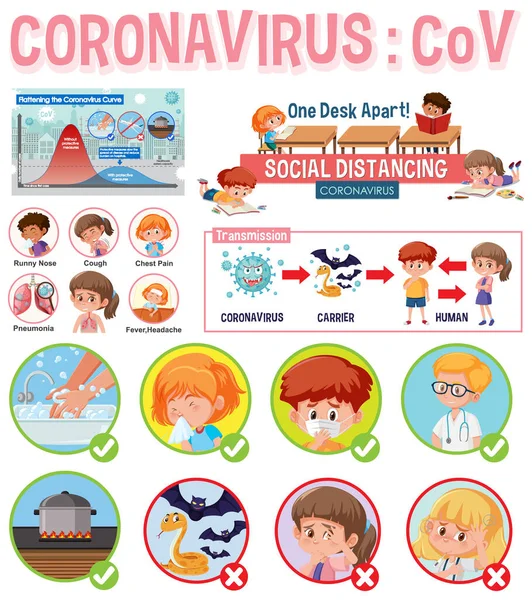 Coronavirus poster tasarımı ve virüs illüstrasyonu hakkında bilgi