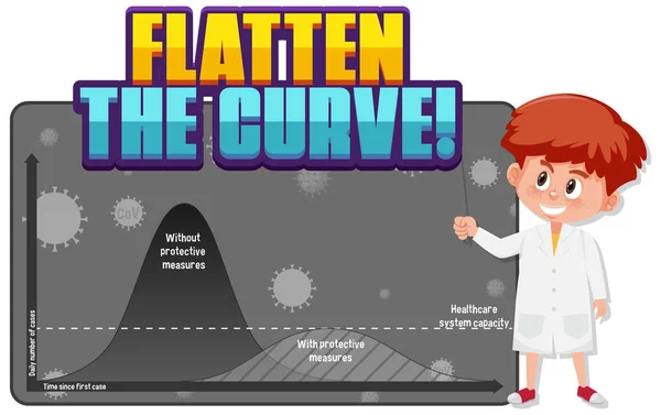 Diagramm Zur Abflachung Der Kurve Für Die Covid Illustration — Stockvektor