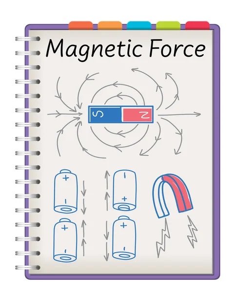 Μαγνητική Δύναμη Σημείωμα Στην Εικονογράφηση Σελίδα Σημειωματάριο — Διανυσματικό Αρχείο