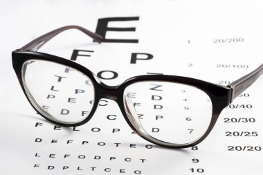 Gözlükleri görme testi grafiği