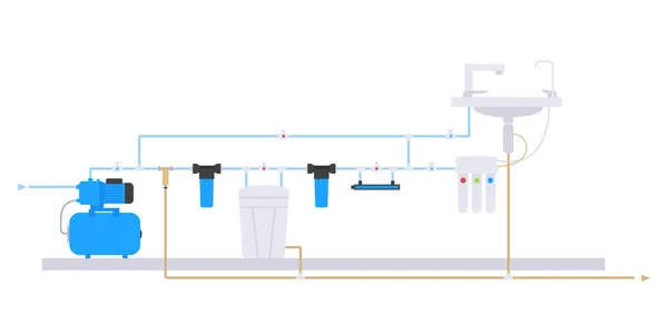 Płaski styl. System zaopatrzenia w wodę i oczyszczania wody ze studni. Schemat filtra wody — Wektor stockowy