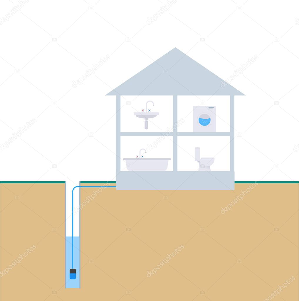 Scheme of water supply from a well with a caisson. Underground