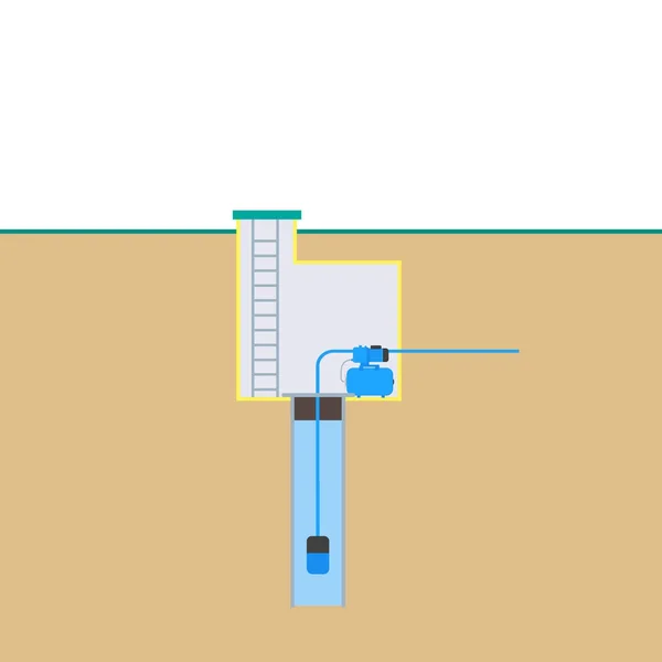 Schéma d'approvisionnement en eau d'un puits avec un caisson. Métro — Image vectorielle