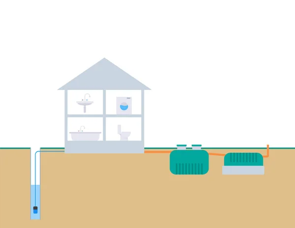 Bedrading septic tank in een particuliere woning en water uit de put — Stockvector