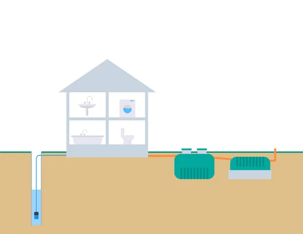 Cableado de fosa séptica en una vivienda privada y agua del pozo — Archivo Imágenes Vectoriales