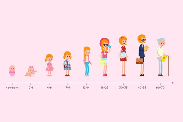 출생에서 나이 여자의 기숙사의 진화. 성장 단계입니다. 수명 주기 그래프입니다. 세대 infographic — 스톡 벡터