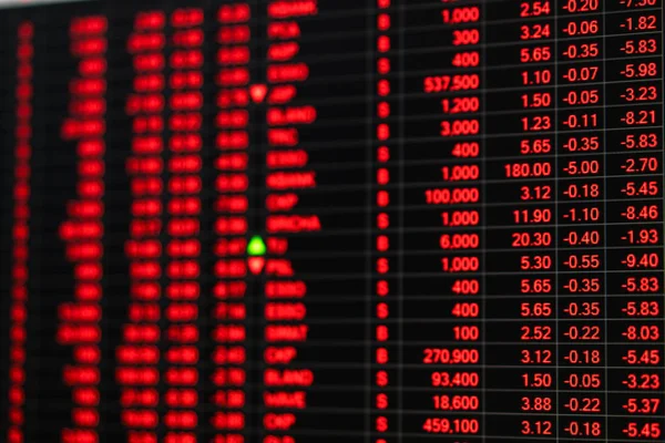 Stock market price ticker board in bear market day — Stock Photo, Image