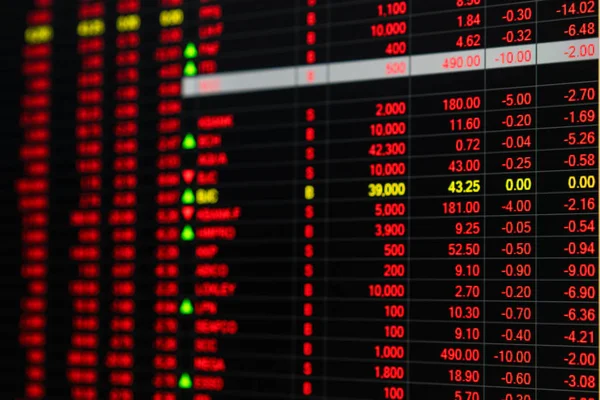 Prezzo del mercato azionario ticker board in giorno di mercato orso — Foto Stock