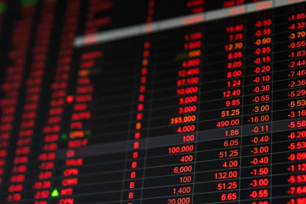 Stock market price ticker board in bear market day — Stock Photo, Image
