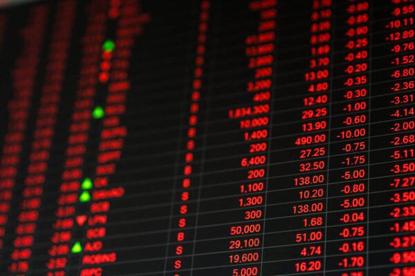 Биржевые котировки акций в день медвежьего рынка
