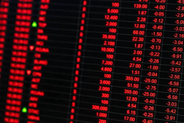 Stock market price ticker board in bear market day