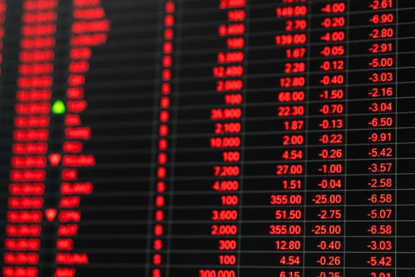 Stock market price ticker board in bear market day — Stock Photo, Image