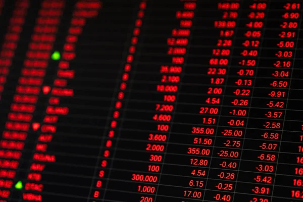 Prezzo del mercato azionario ticker board in giorno di mercato orso — Foto Stock